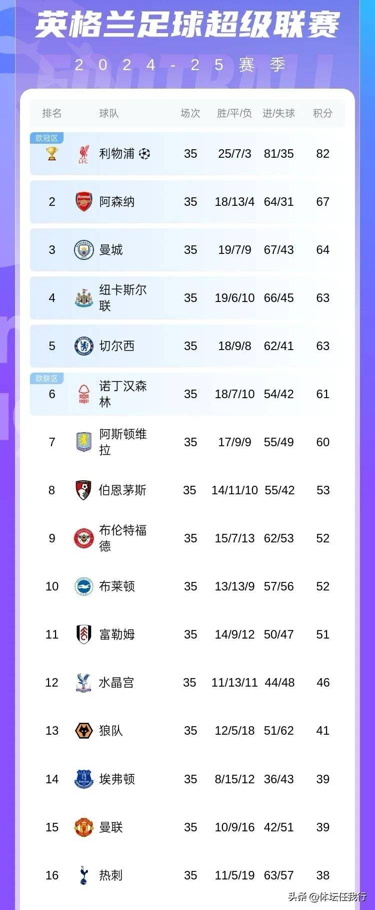 米乐m6官网入口登录-包含欧洲俱乐部联赛决赛悬念大，强队连战三局争冠的词条